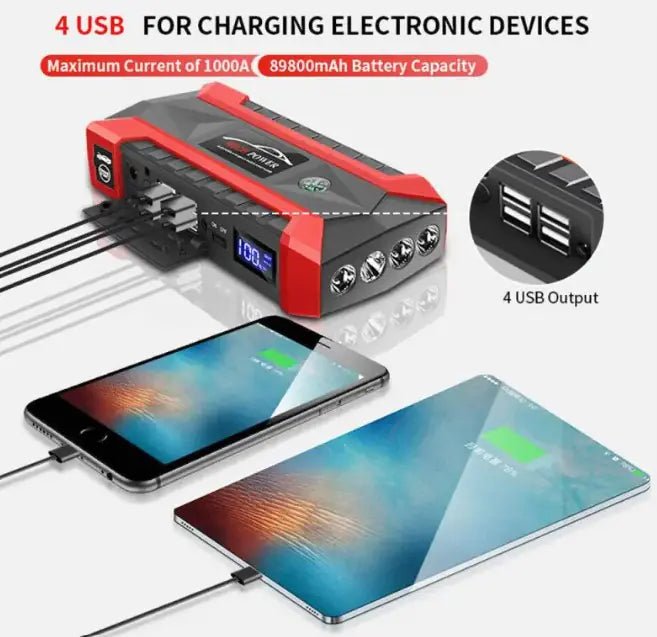 Creat(E)or Essentialz: Portable Car Starter - The Defined Collective