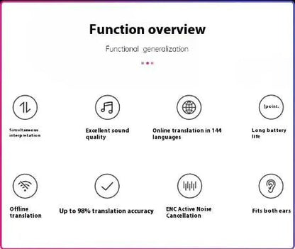 Creator Essentials: Smart Touch Multifunction Translator Device - The Defined Collective